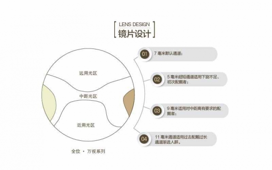 老花鏡鏡片有哪些種好？美麗島：驗配多焦鏡清晰又舒適