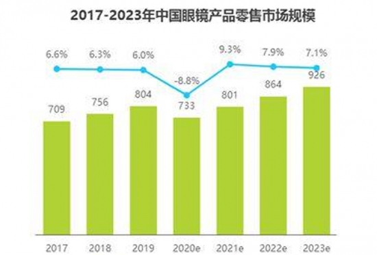 美麗島多焦鏡：視力健康是第一健康，四億老花眼配不到一副好眼鏡