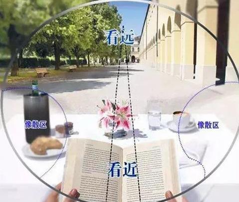 漸進(jìn)多焦老花鏡眼鏡好不好，解決老花近視請佩戴多焦老花鏡
