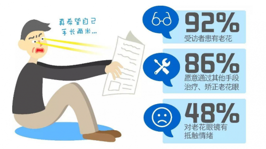 美麗島：他們是行業(yè)砥柱，卻飽受老花眼困擾，老花鏡升級(jí)勢(shì)在必行