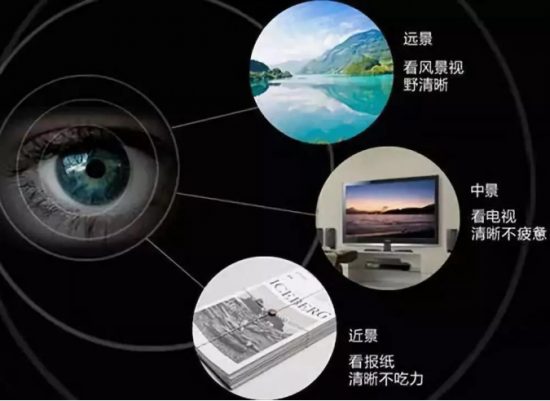 美麗島多焦鏡:十六年的堅(jiān)守，只為老花眼打磨一副多焦鏡