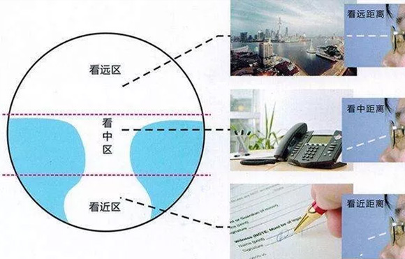 美麗島老花鏡：老年人避免眼疲勞，老花鏡如何選擇？