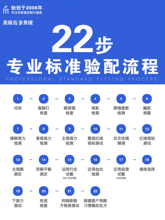 美麗島多焦鏡:十六年的堅(jiān)守，只為老花眼打磨一副多焦鏡