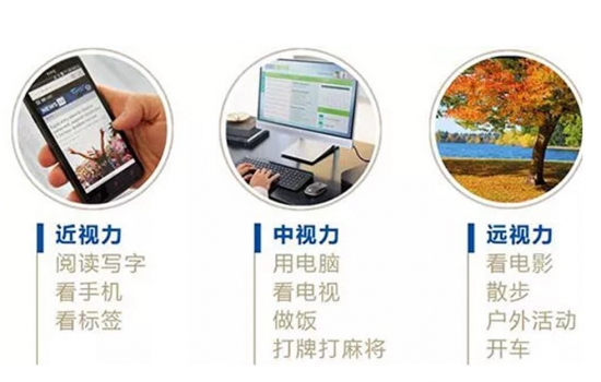 美麗島多焦鏡：過(guò)去是老花鏡現(xiàn)在是多焦鏡，中老年視力健康受關(guān)注