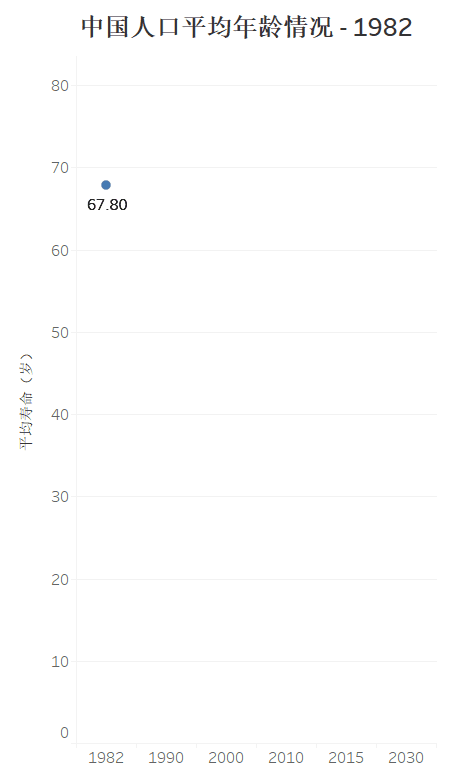 美麗島：誰(shuí)來(lái)為3.9億近視老花眼負(fù)責(zé)？